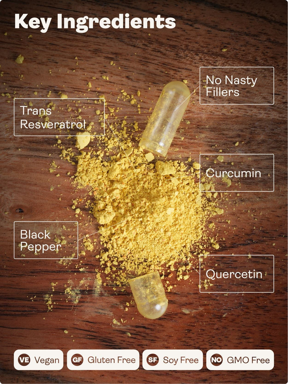 Preservage (Trans-Resveratrol, Curcumin, Quercetin, BioPerine) – 410mg x 60 Capsules Sirtuin Activator Youth & Earth