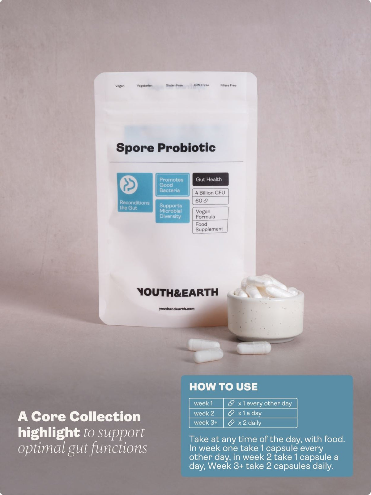 Spore Probiotic (Bacillus subtilis HU58®, Bacillus coagulans SC208 & Bacillus clausii SC109) – 4 billion CFU count x 60 Capsules Youth & Earth