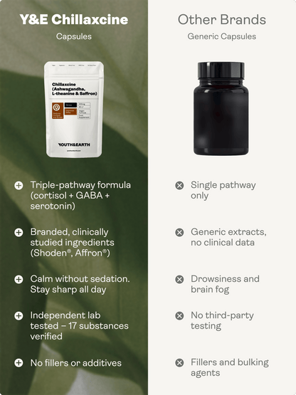 Chillaxcine - Ashwagandha, L-theanine & Saffron