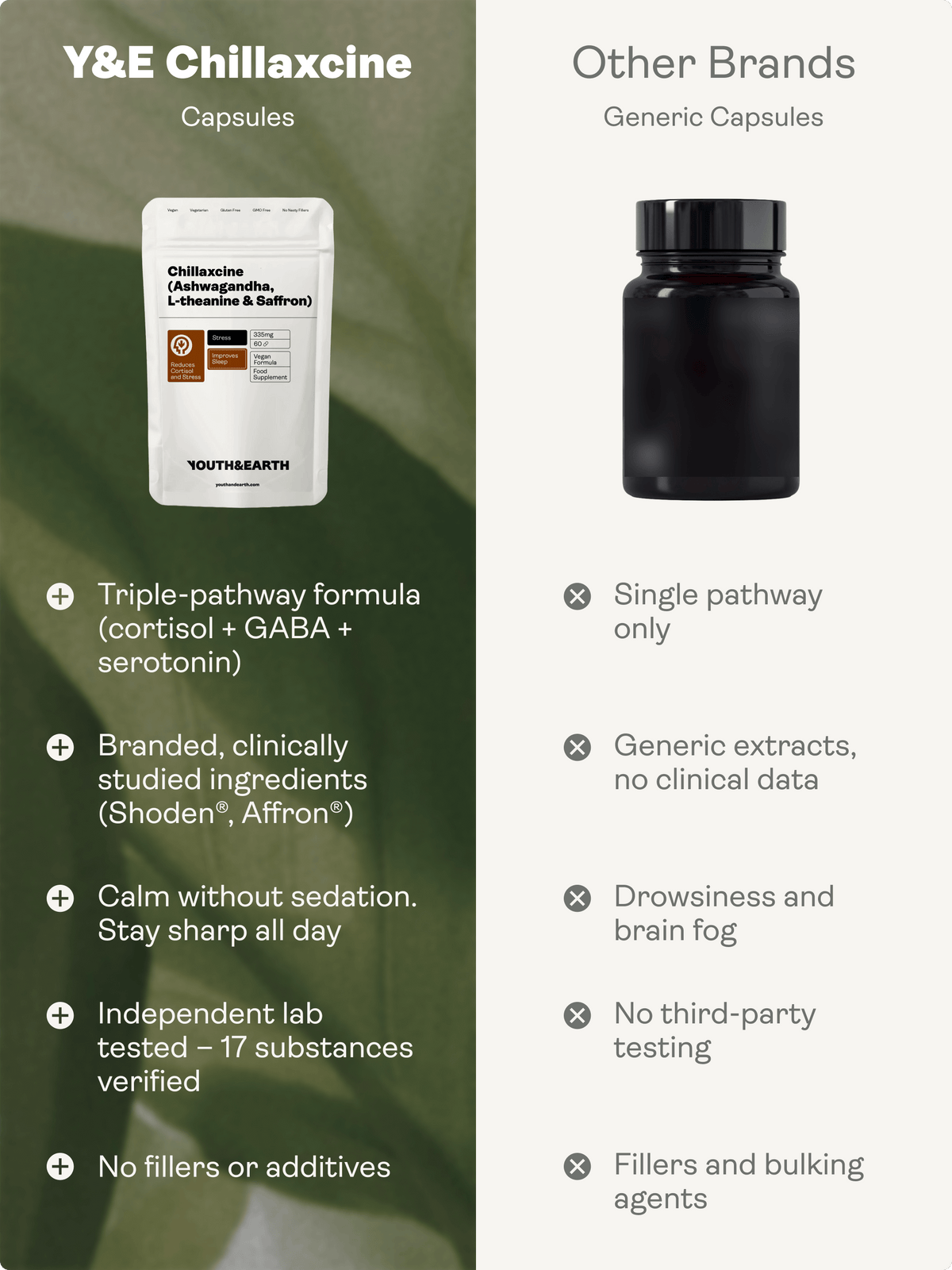 CHILLAXCINE (Ashwagandha, L-theanine & Saffron) 335mg, 60 Capsules