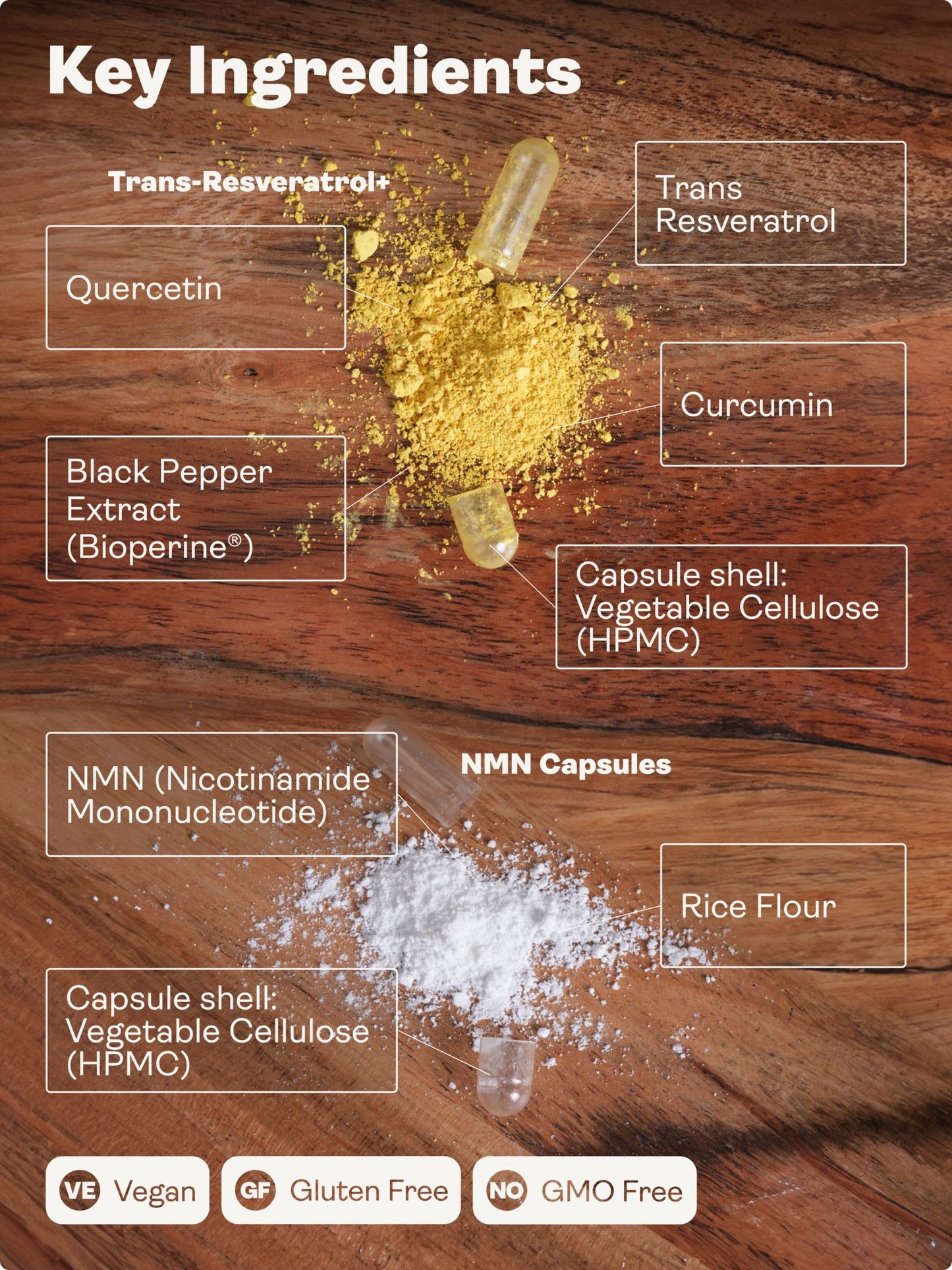 Cellular Energy Bundle (NMN Capsules & TransResveratrol+)