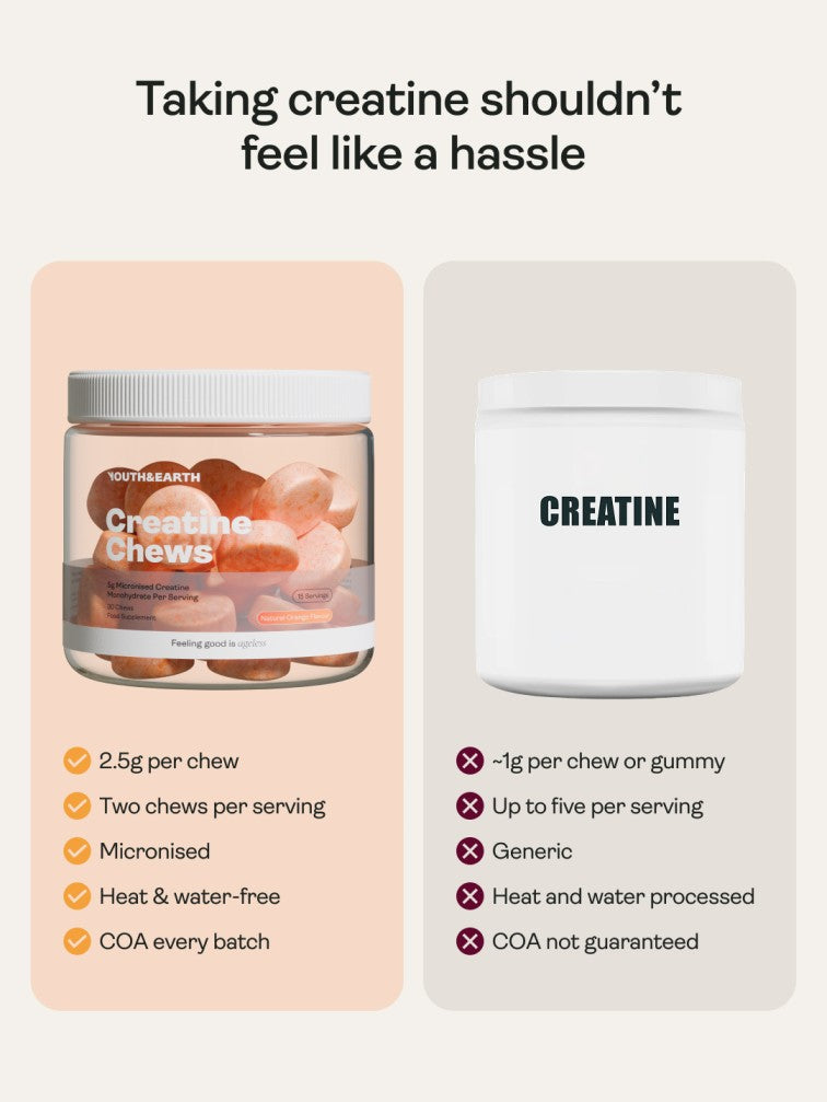 Micronised Creatine Chews