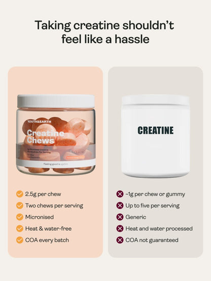 Micronised Creatine Chews