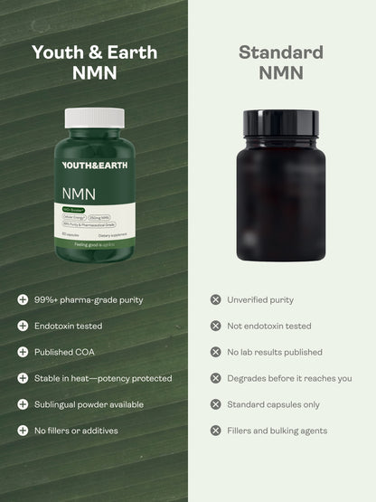 NMN Capsules - NAD+ Booster